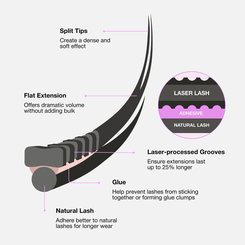 Curacoro Laser Flat Lash Extensions – Lightweight & Long-Lasting Flat Lashes with Laser-Enhanced Adhesion | True Black C, CC, D Curl 7–15mm Eyelash Extensions for Professionals - Image 3